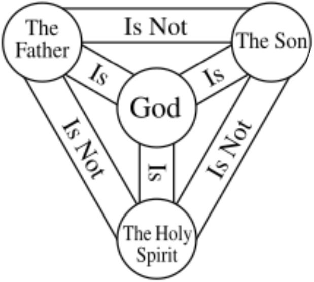 The Shield of Trinity